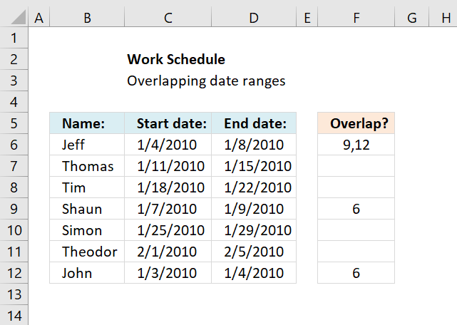 Identify rows of overlapping records row numbers concatenated