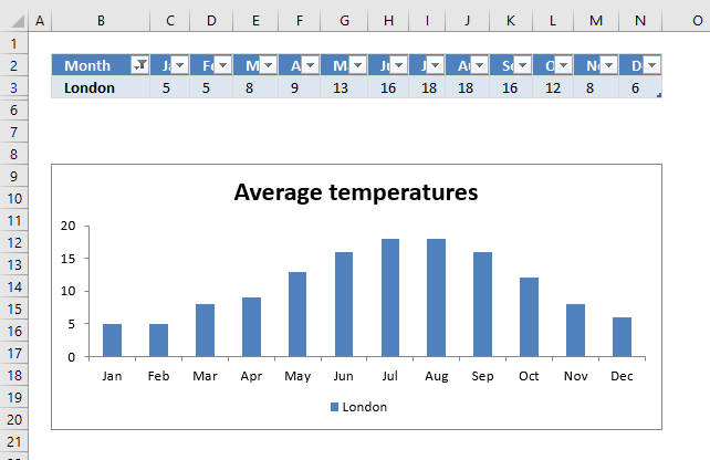 Quickly change data source Excel Table