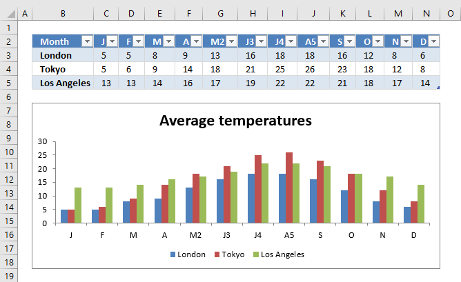 Quickly change data source Excel Table1