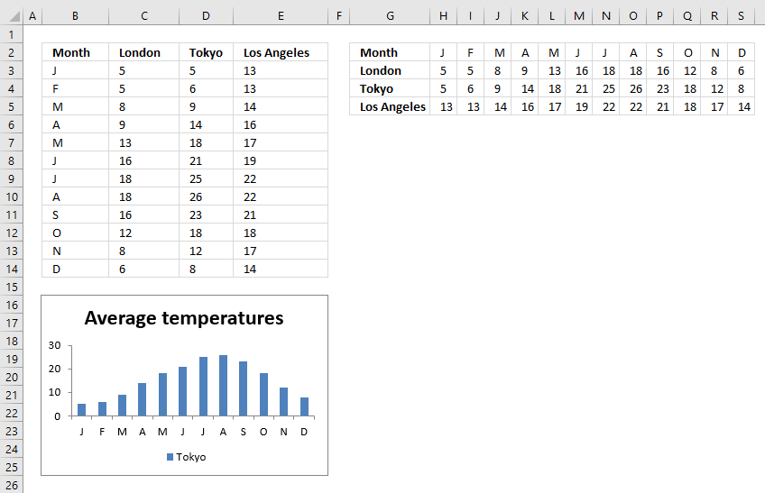 Quickly change data source Paste Special transpose