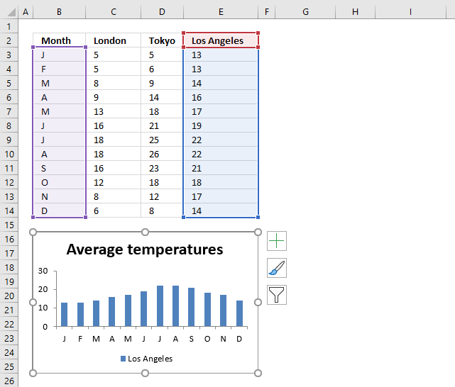 Quickly change data source Select Data Source2