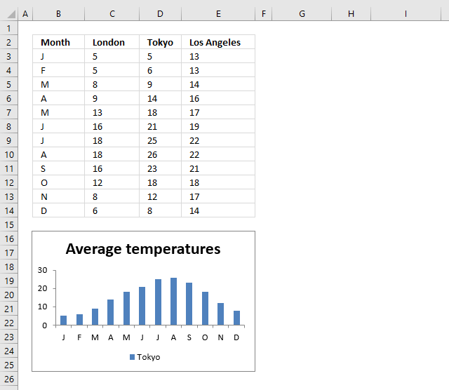 Quickly change data source manually