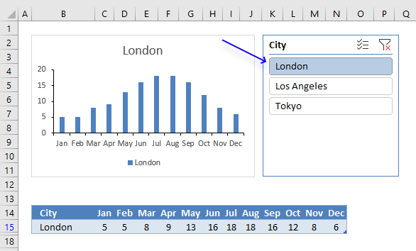 Quickly change data source slicer items