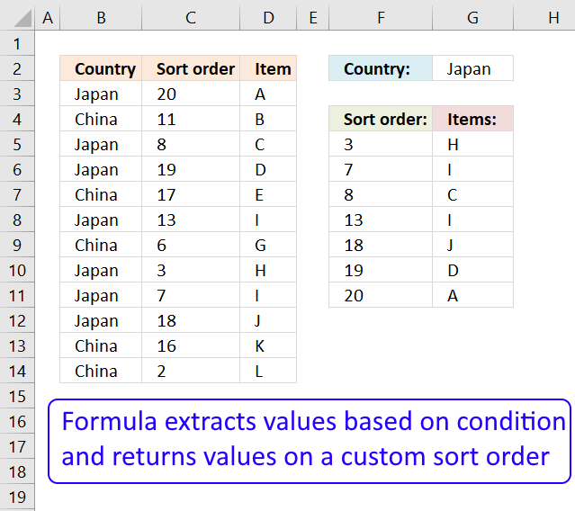 Lookup And Return Multiple Sorted Values Based On Corresponding Values In Another Column