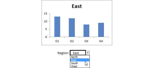 How to animate an Excel Bar Chart