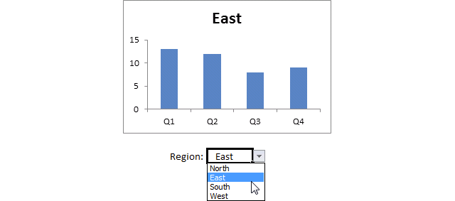 An animated column chart