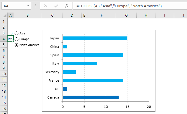 Highlight a group of chart bars build a formula