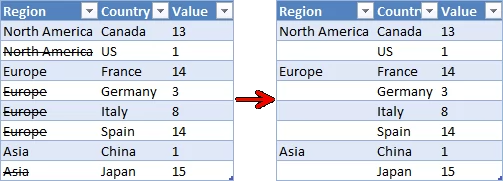 Highlight a group of chart bars excel table2