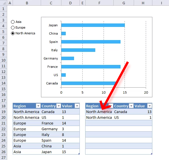 Highlight a group of chart bars explaining formula