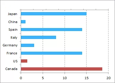 Highlight a group of chart bars secondary axis1