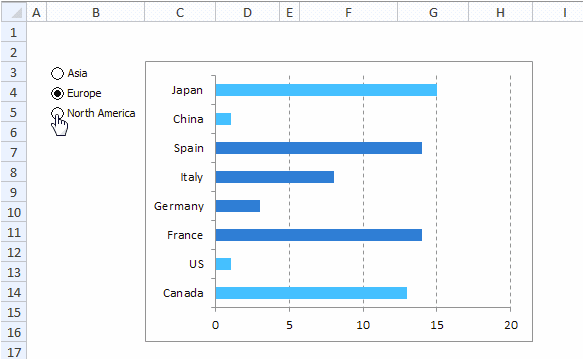 Highlight a group of chart bars