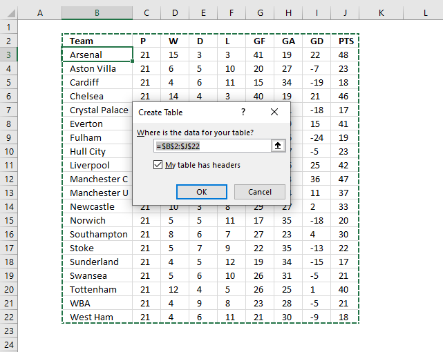 Sort by multiple columns create Excel Table