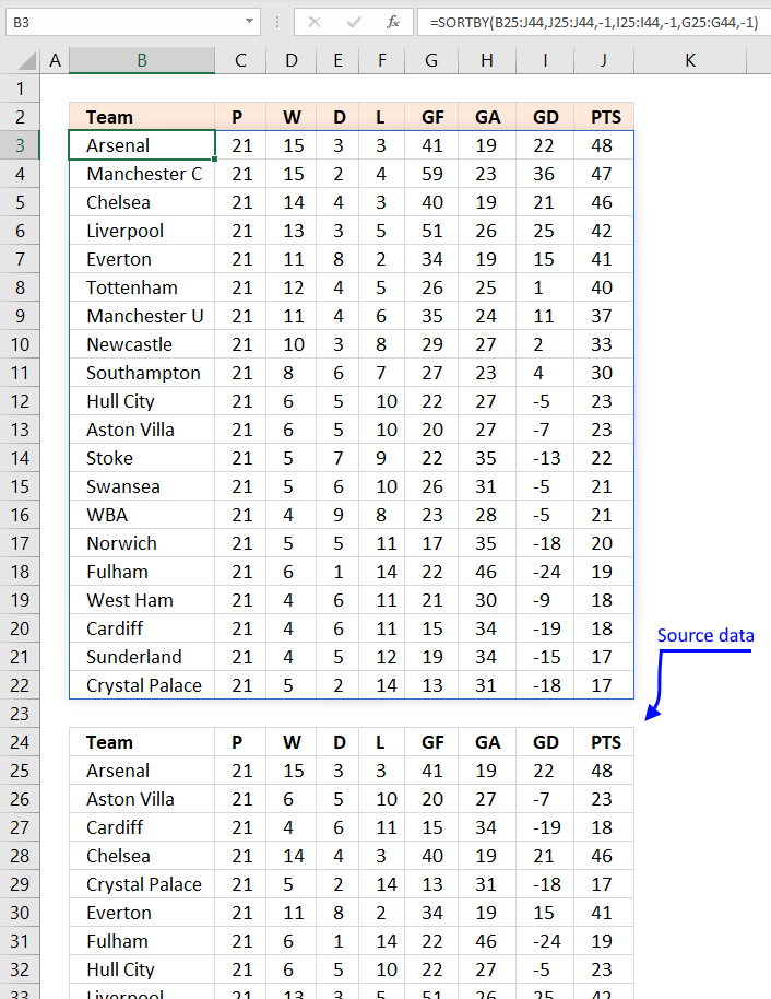 Sort by multiple columns using SORTBY function