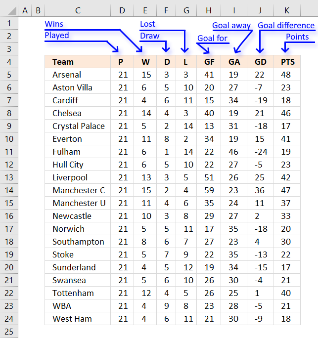 Team ranking with criteria1