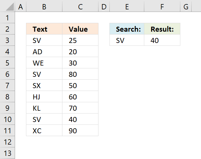 Find last matching value in an unsorted list 1