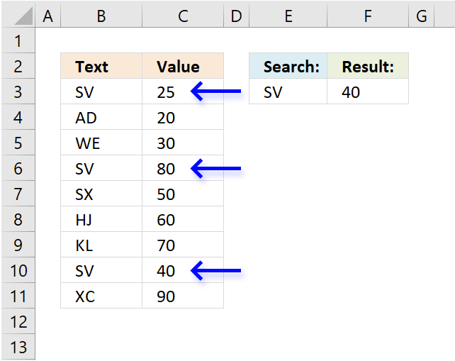 Find last matching value in an unsorted list arrows