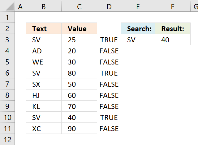 Find last matching value in an unsorted list logical expression