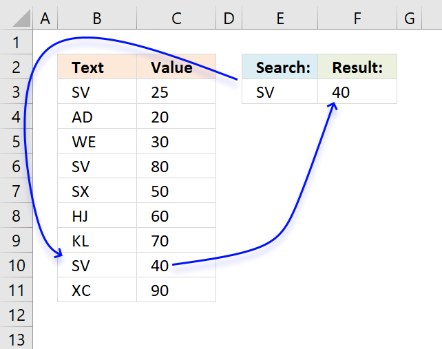 Find last matching value in an unsorted list result