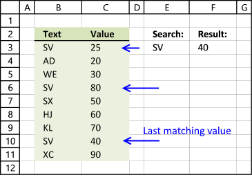 excel how columns extract from values to multiple in unique extract to easy ways 5 Distinct Unique Values excel how columns extract from values to multiple in unique extract to easy ways 5 Distinct Unique Values