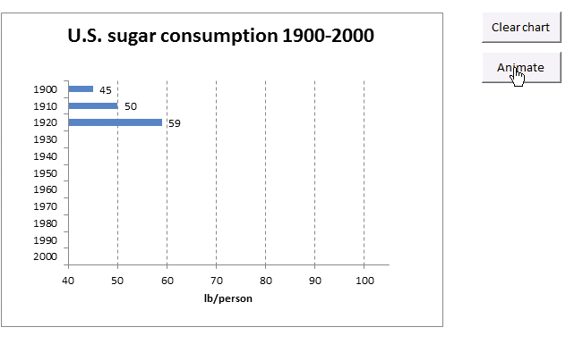 How to animate an Excel Bar Chart