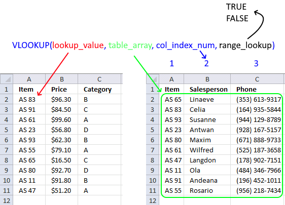 Merge tables based on a condition 1