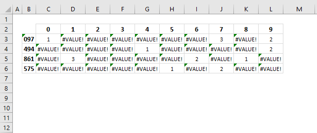 Sort and return unique distinct single digits from cell range array