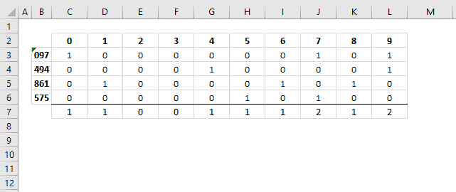 Sort and return unique distinct single digits from cell range array3