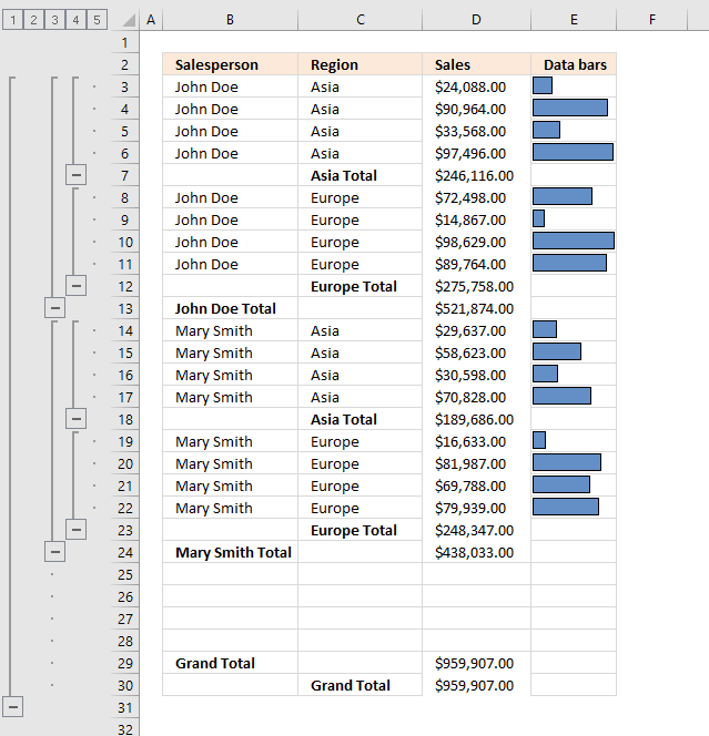 Subtotal feature