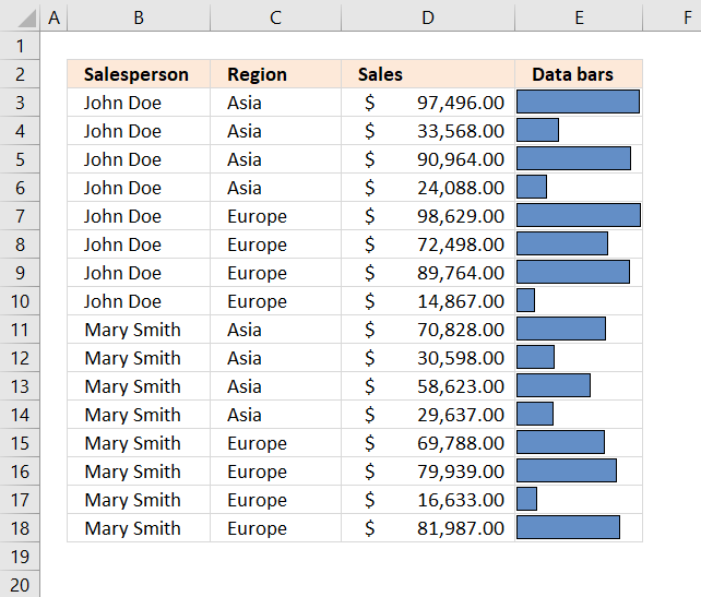 Subtotals data sorted