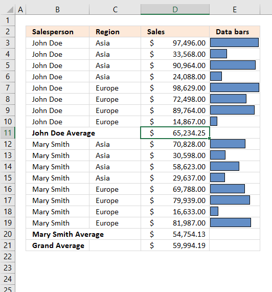 subtotal tool average function