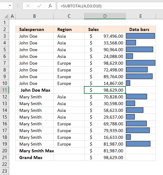 subtotal tool max function