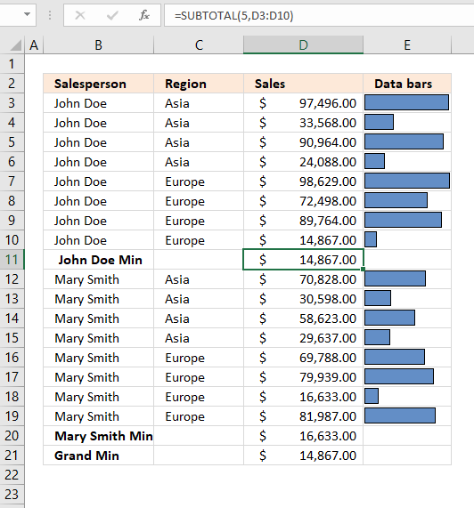 subtotal tool min function