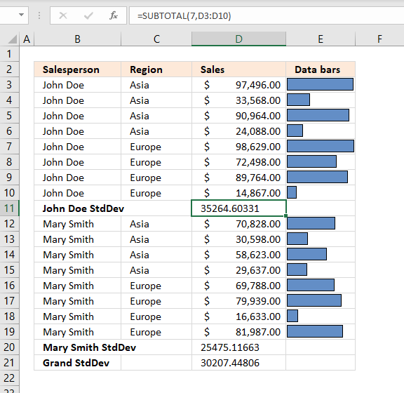 subtotal tool standard deviation