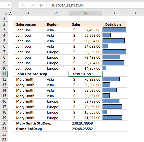 subtotal tool standard deviationP