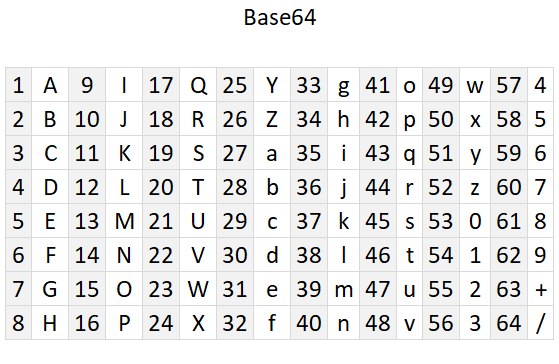 BASE64 table