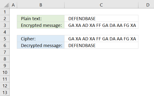 ciphers ADFGVX cipher