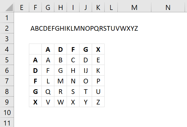 ciphers ADFGVX cipher1