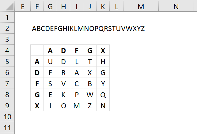 ciphers ADFGVX cipher3