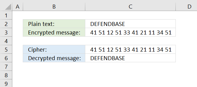 ciphers Polybius square