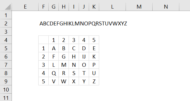 ciphers Polybius square1