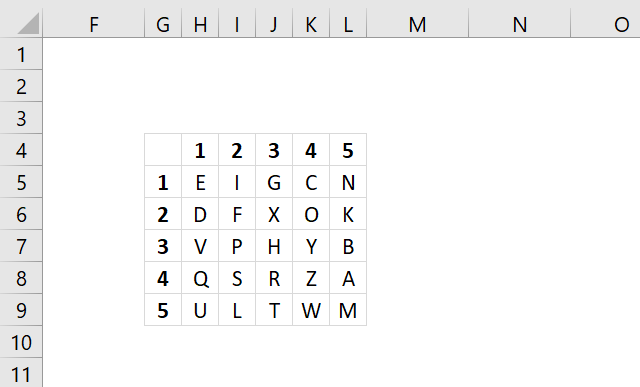 ciphers bifid