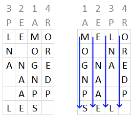 ciphers column transposition1