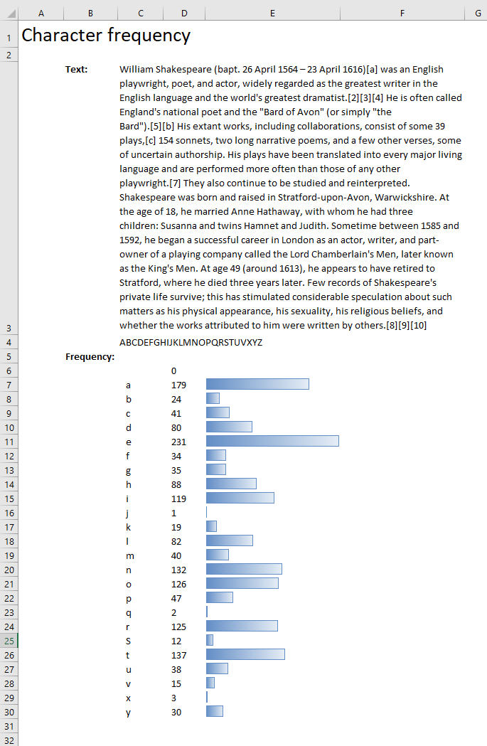 ciphers frequency analysis