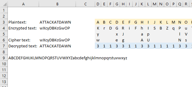 ciphers homophonic substitution