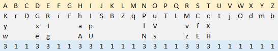 ciphers homophonic substitution1