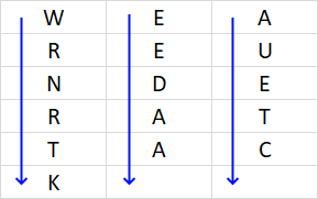 ciphers transposition1