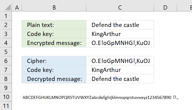 ciphers vigenere