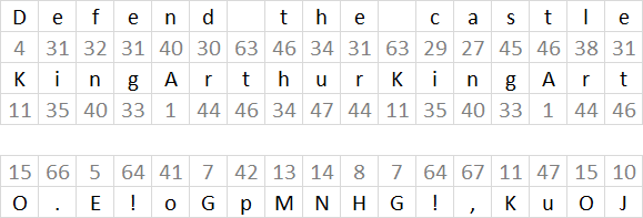 ciphers vigenere1