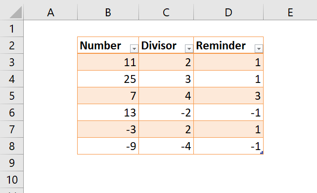 MOD function Excel Table