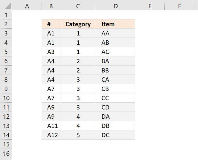 MOD function highlight every other group 1